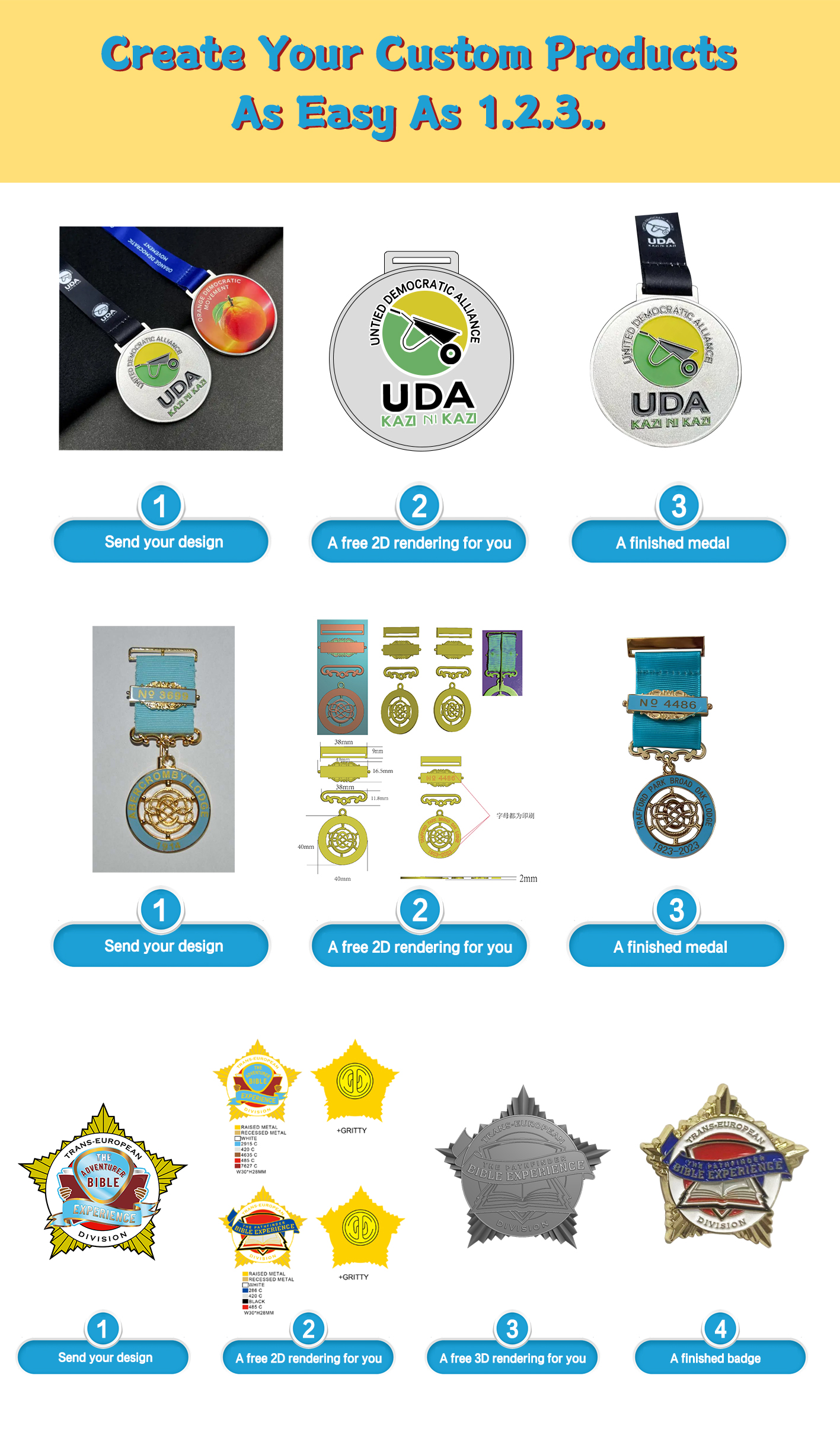 Customization Production Flow Chart